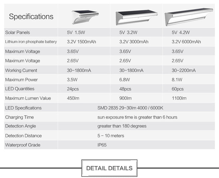 outdoor solar led light wall lamp with motion sensor detector | 450 ~ 1100 lumens | for garage entrance, garden, doorway, patio, street - NoxLumin - 18
