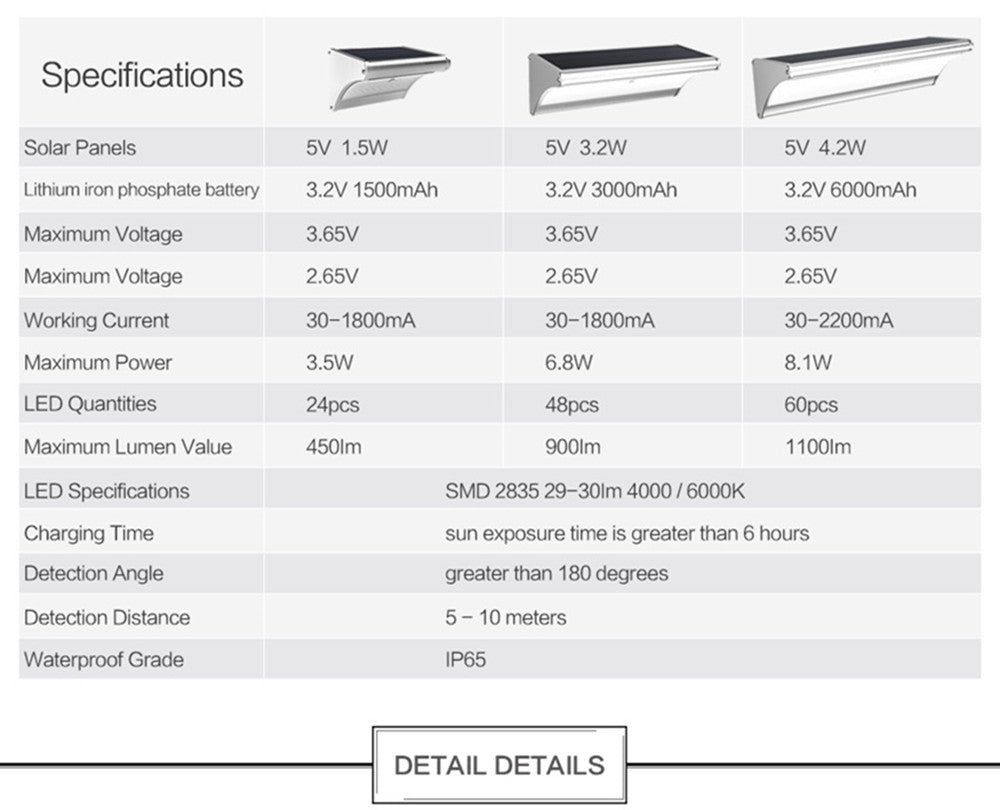 outdoor solar led light wall lamp with motion sensor detector | 450 ~ 1100 lumens | for garage entrance, garden, doorway, patio, street - NoxLumin - 18
