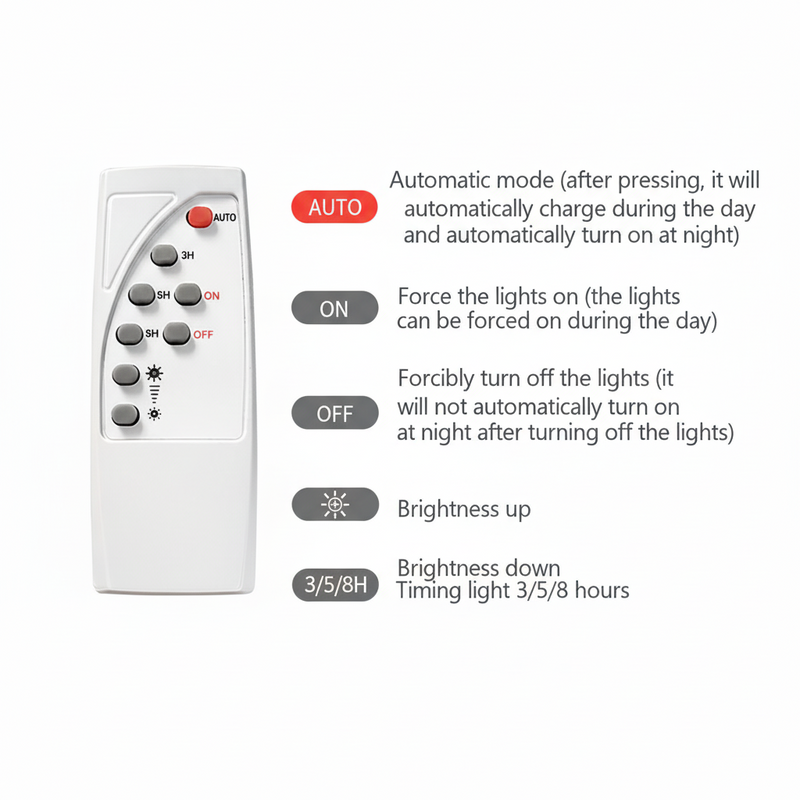 Remote control  | NoxLumin