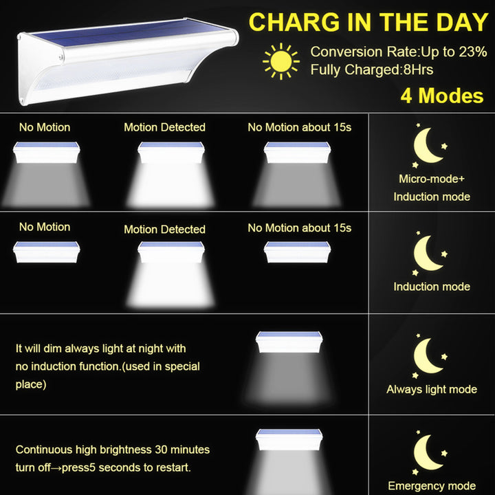 Outdoor Solar Led Light Wall Lamp With Motion Sensor Detector | 450 ~ 1100 Lumens | For Garage Entrance, Garden, Doorway, Patio, Street | NoxLumin