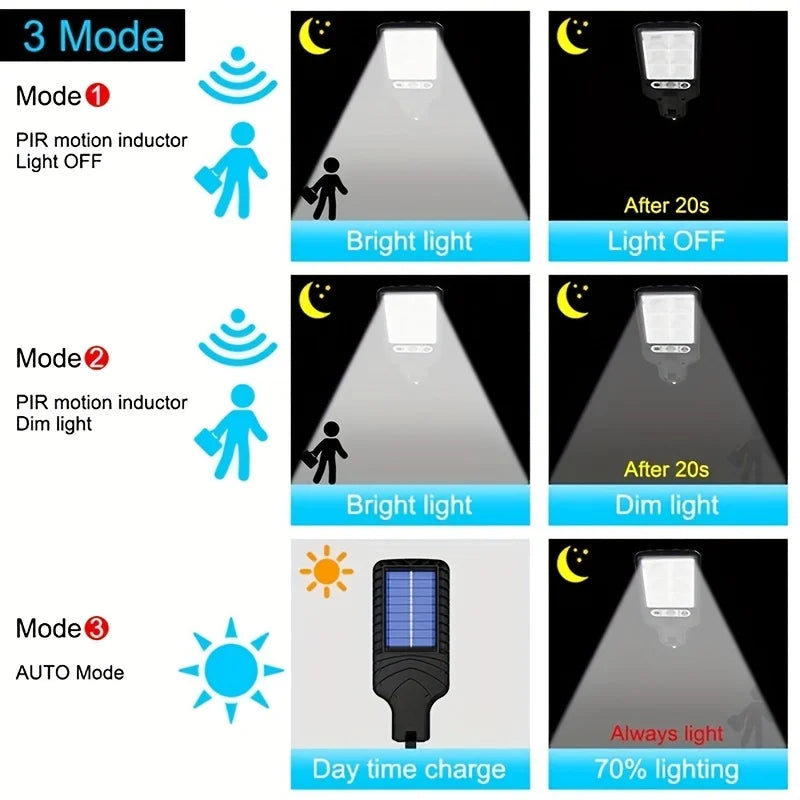 Lampadaire solaire extérieur à détecteur de mouvement COB 108 LED | 1500 lumens | Étanchéité IP65 | Télécommande incluse | 3 modes d& | NoxLumin