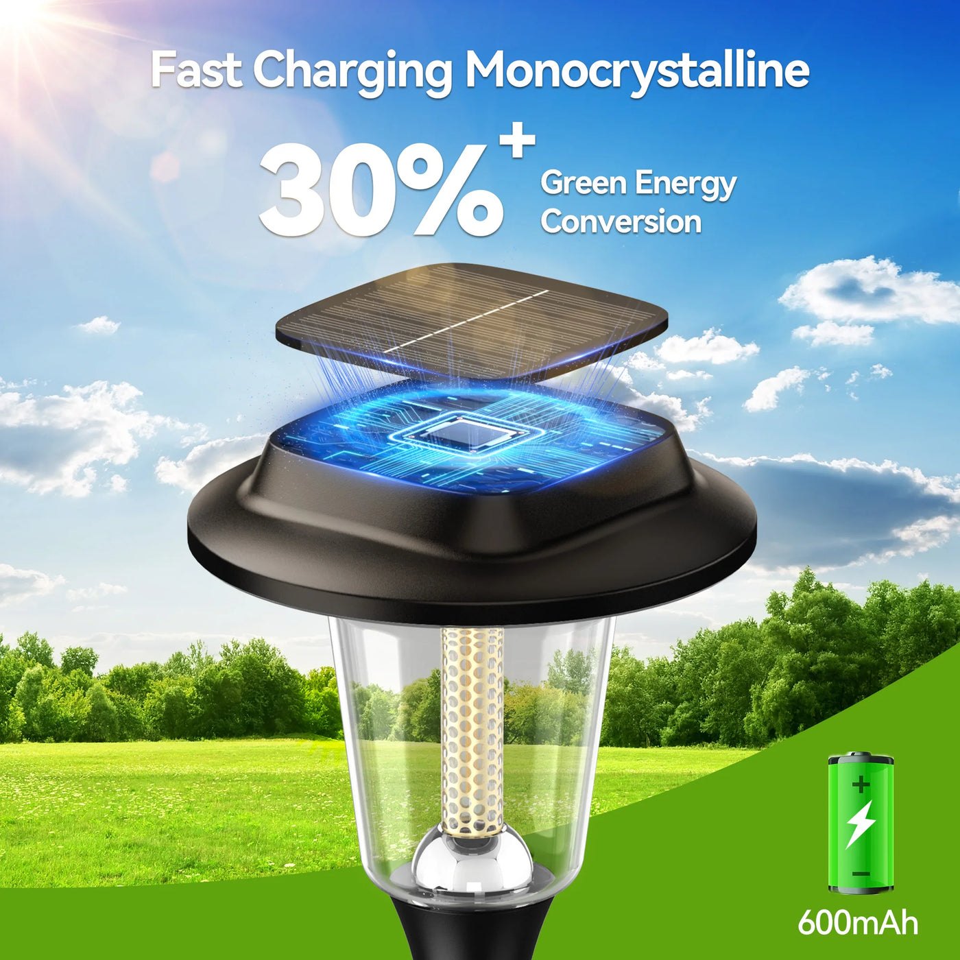 Solar Garden Lights Outdoor, 800mAh 30LM Super Bright LED Landscape Lighting with Auto On/Off for Walkway, Patio, Lawn | NoxLumin
