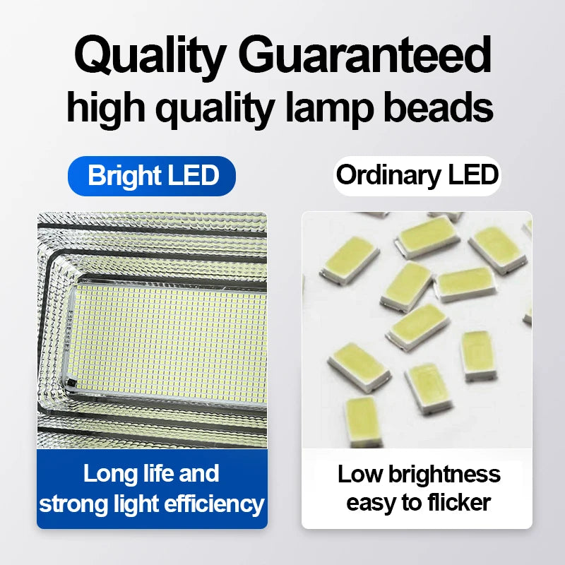 Éclairage solaire commercial | 228 et 300 LED | 2000 à 3000 lumens | Étanchéité IP67 | Lampadaire de jardin | NoxLumin