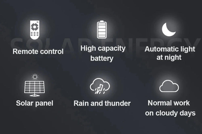 Commercial solar light demonstrating broad nighttime illumination for yards, driveways, gardens and street-side areas