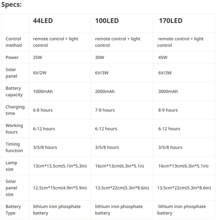 outdoor led spotlights with solar panel and remote controller | ip67 waterproof | 44led to 170led - NoxLumin - 1