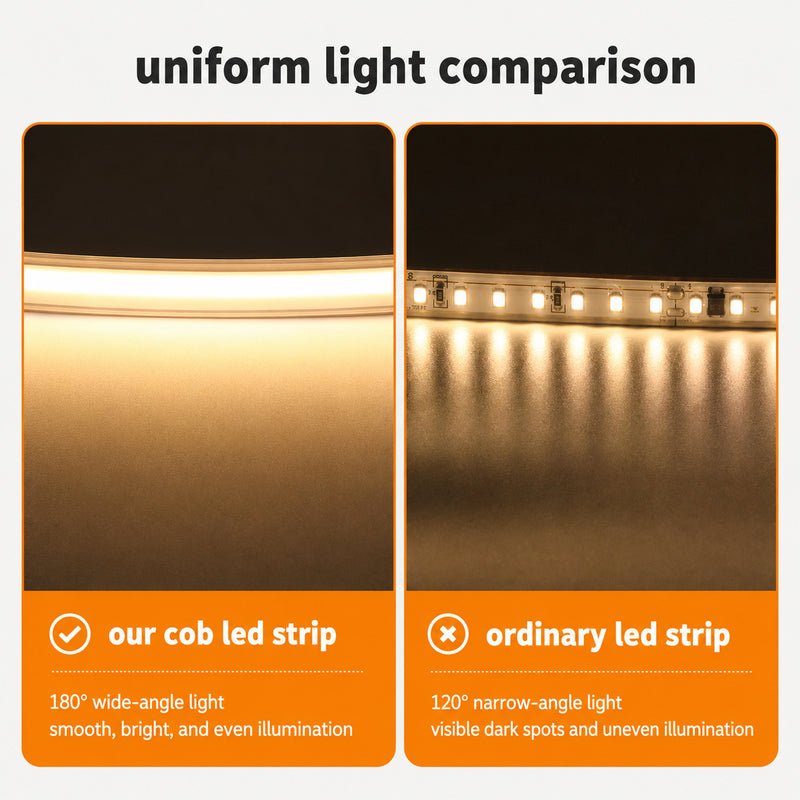 Solar COB LED strip comparison showing smooth 180-degree illumination versus an ordinary LED strip with visible dark spots | NoxLumin