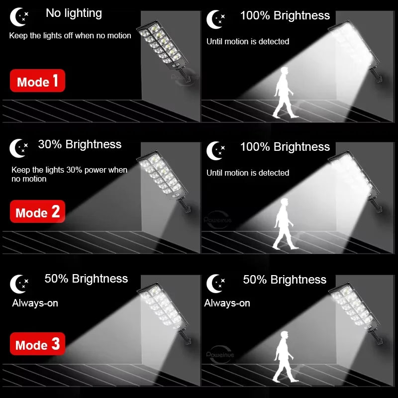 Commercial solar light installation graphic showing wall mounting and elevated placement for broad outdoor lighting coverage