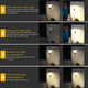 Solar radar wall light infographic showing the four selectable operating modes
