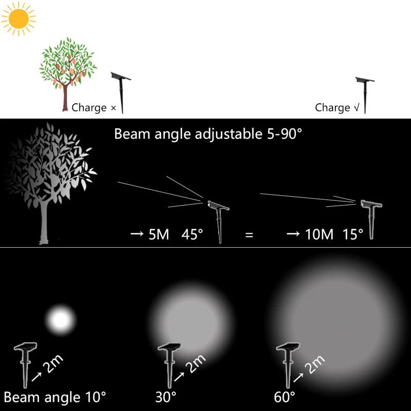 Solar tree light diagram showing 5–90° adjustable beam angle, up to 10 m throw distance and proper solar charging placement