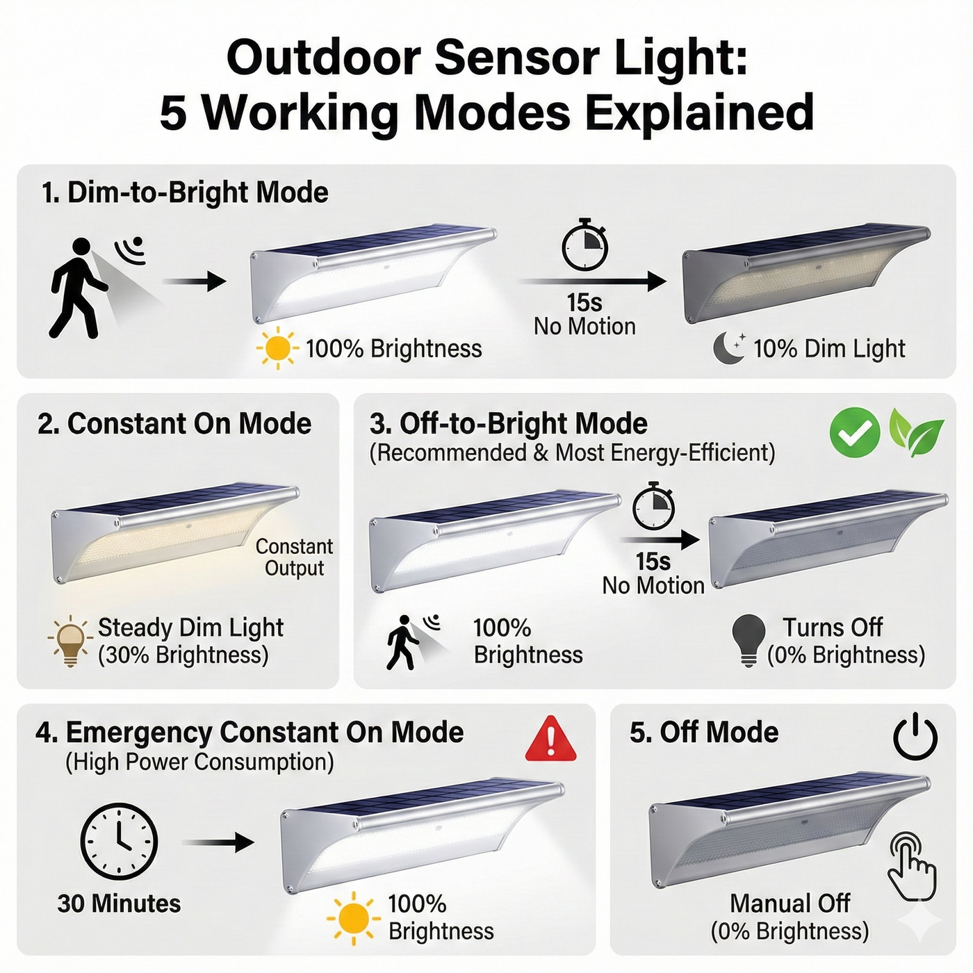 working modes explained | NoxLumin